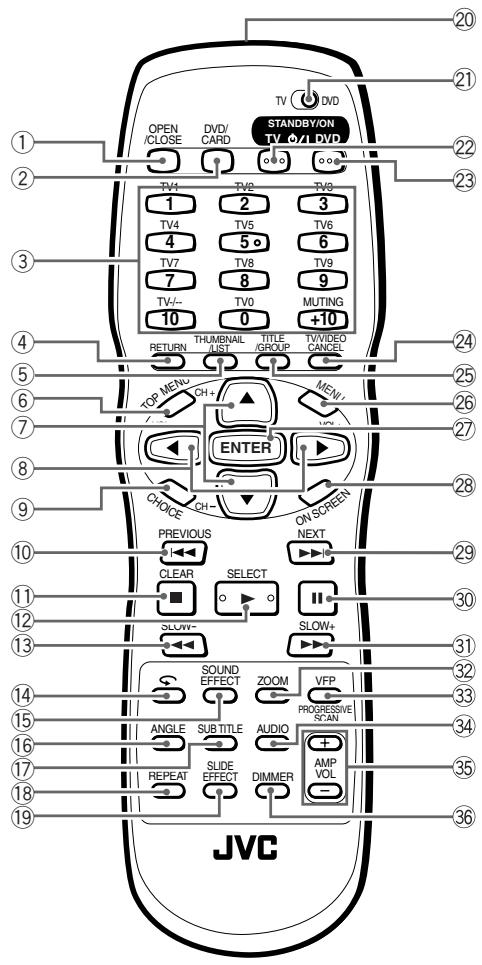 JVC XV-NP10S - Remote control unit - 1