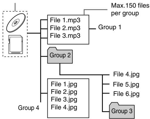 JVC XV-NP10S - About files and folders (groups) on the disc or the memory card - 1