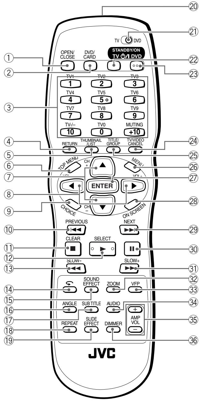 JVC XV-NP1SL - Remote control unit - 1