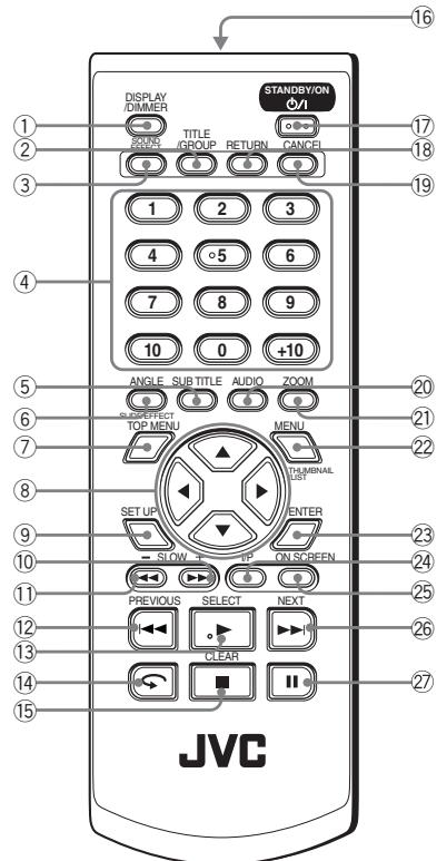 JVC XV-N210B - Remote control unit - 1