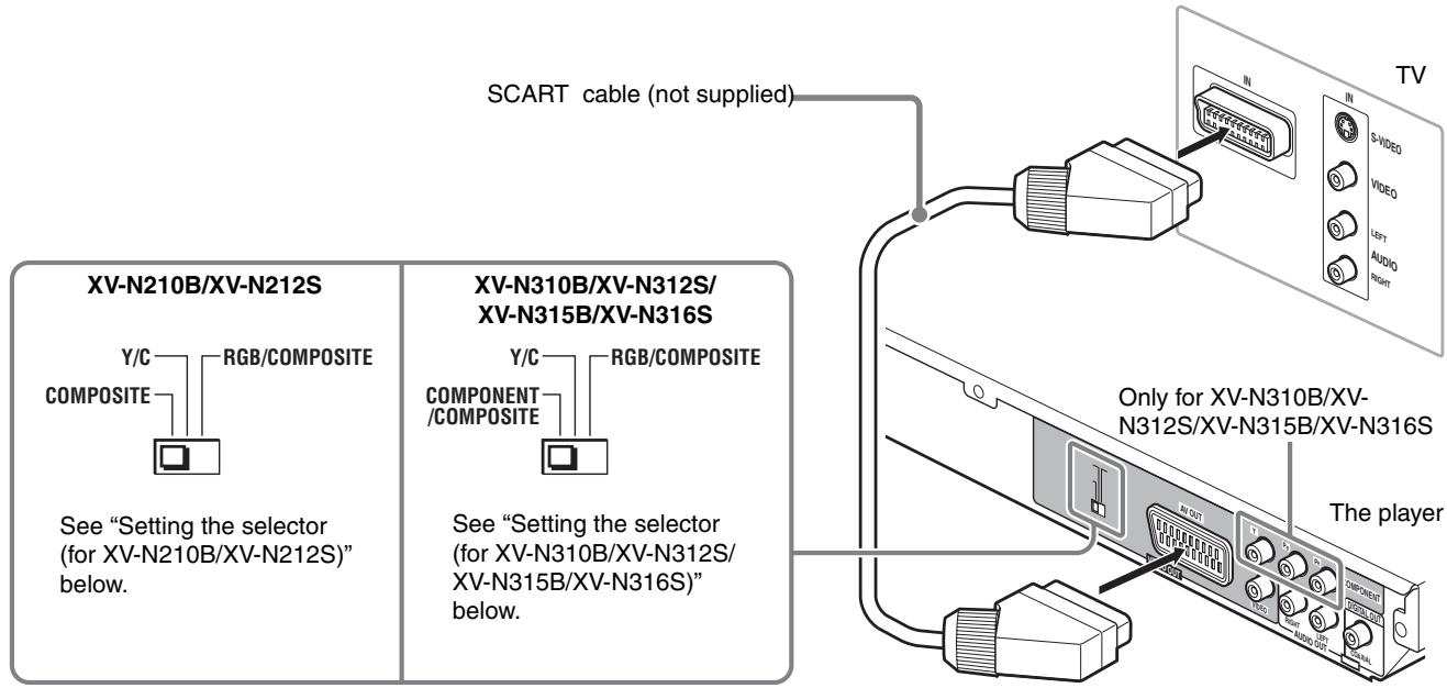 JVC XV-N210B - Connecting to a TV with the SCART connector - 1