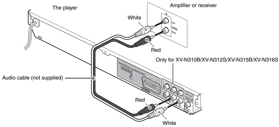 JVC XV-N210B - Connecting to a stereo audio amplifier/receiver - 1