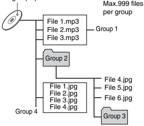 JVC XV-N210B - About files and folders (groups) on the disc - 1