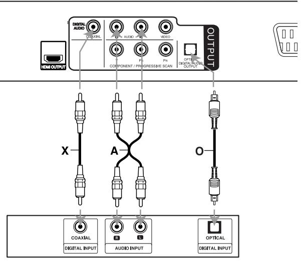 HDMI OUTPUT DIGITAL AUDIO COMPONENT / PRIMAGNESIVE SCAN AUDIO VIDEO OPTI DIGITAL AUDIO OUTPUT OUTPUT X A O COAXIAL DIGITAL INPUT AUDIO INPUT OPTICAL DIGITAL INPUT