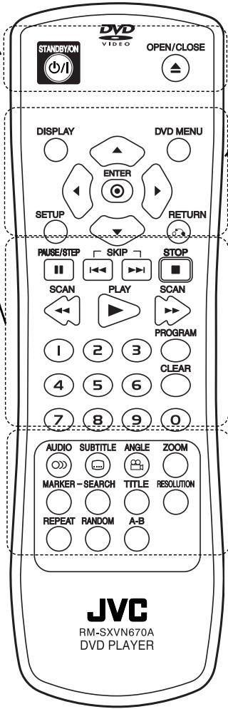 STANDBY/ON VIDEO OPEN/CLOSE DISPLAY DVD MENU ENTER SETUP RETURN PAUSE/STEP SKIP STOP SCAN PLAY SCAN PROGRAM 1 2 3 CLEAR 4 5 6 7 8 9 0 AUDIO SUBTITLE ANGLE ZOOM MARKER- SEARCH TITLE RESOLUTION REPEAT RANDOM A-B JVC RM-SXVN670A DVD PLAYER