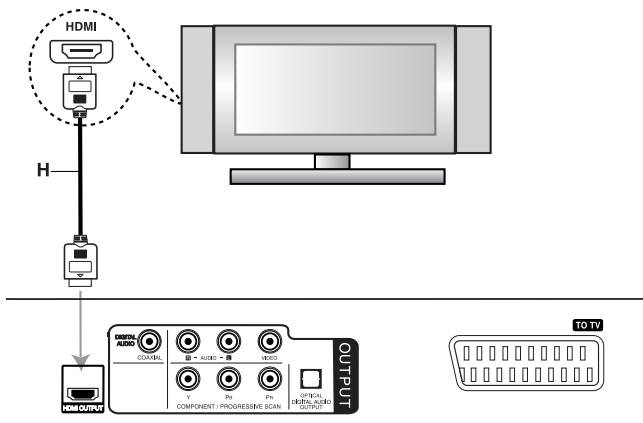 HDMI H HDMI OUTPUT OUTPUT COMPONENT / PROGRESSIVE SCAN AUDIO AUDIO VIDEO OPTICAL OUTPUT TO-TV