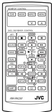 Monitor control: OUT, MOTOR, ASPECT, MENU, V, A. DVD / Receiver control: ATT, OUT, PROC3, U/R, LAD2, SUPPORT, RESET, TITLE, FREQ, RATIO, OLED, VOL, TOM1, DLET, MENU, POTTON, INPUT, SETUP, RETURN, CHF1, CD, CS, PS, FM-RK209, JVC.