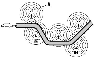 JVC KW-NT1 - Tracing the same programme—Network-Tracking Reception - 1