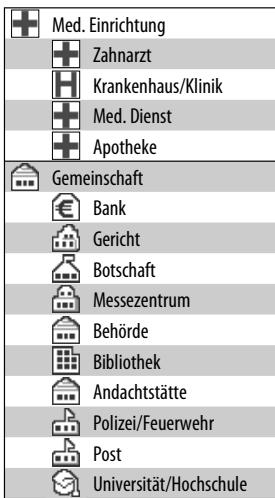 JVC KW-NT1 - Liste der Sonderziel-Symbole - 3