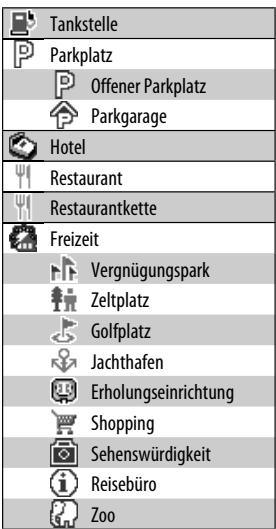 JVC KW-NT1 - Liste der Sonderziel-Symbole - 1