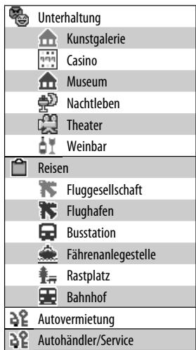 JVC KW-NT1 - Liste der Sonderziel-Symbole - 2