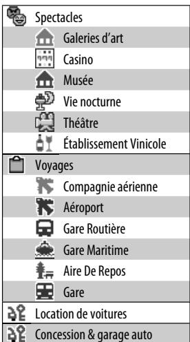 JVC KW-NT1 - Liste de icônes POI - 2