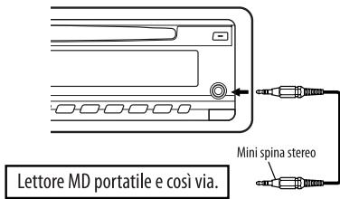 Lettore MD portatile e così via. Mini spina stereo