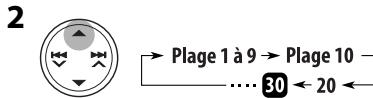 2 Plage 1 à 9 → Plage 10 .... 30 ← 20 ←