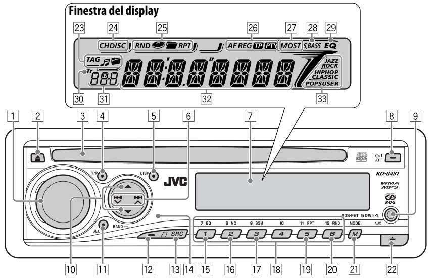 Finestra del display 23 24 25 26 27 28 29 CHDISC RND RPT AF REG TP PRO MOST S BASS EQ TAG JAZZ ROCK HIPHOP CLASSIC POPSUSER 30 31 32 33 1 2 3 4 5 6 7 8 9 TIPM DISP JVC Ko-G431 WMA MF-3 RD5 7 EQ 8 MO 9 SSM 10 11 RPT 12 RND MODE AUX 1 2 3 4 5 6 M BAND SRC 10 11 12 13 14 15 16 17 18 19 20 21 22