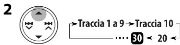 2 Traccia 1 a 9 → Traccia 10 .... 30 ← 20 ←
