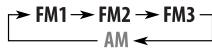 JVC KD-G431 - ■ Preimpostazione automatica delle stazioni FM—SSM (Strong-station Sequential Memory) - 2