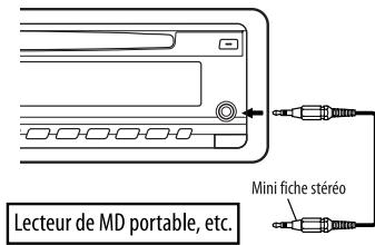 Lecteur de MD portable, etc. Mini fiche stéréo