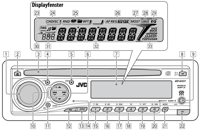 Displayfenster 23 24 25 26 27 28 29 CHDISC RND RPT AF REG TP PRO MOST S BASS EQ TAG JAZZ ROCK HIPHOP CLASSIC POPSUSER 30 31 32 33 1 2 3 4 5 6 7 8 9 TIPM DISP JVC KD-G431 WMA MF-3 RD5 BAND 10 11 12 13 14 15 16 17 18 19 20 21 22 7 EQ 8 MO 9 SSM 10 11 RPT 12 RND MODE AUX 1 2 3 4 5 6 M SRC