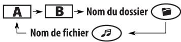 JVC KD-G431 - Lors de la lecture d'un disque MP3 ou WMA\*2 - 2