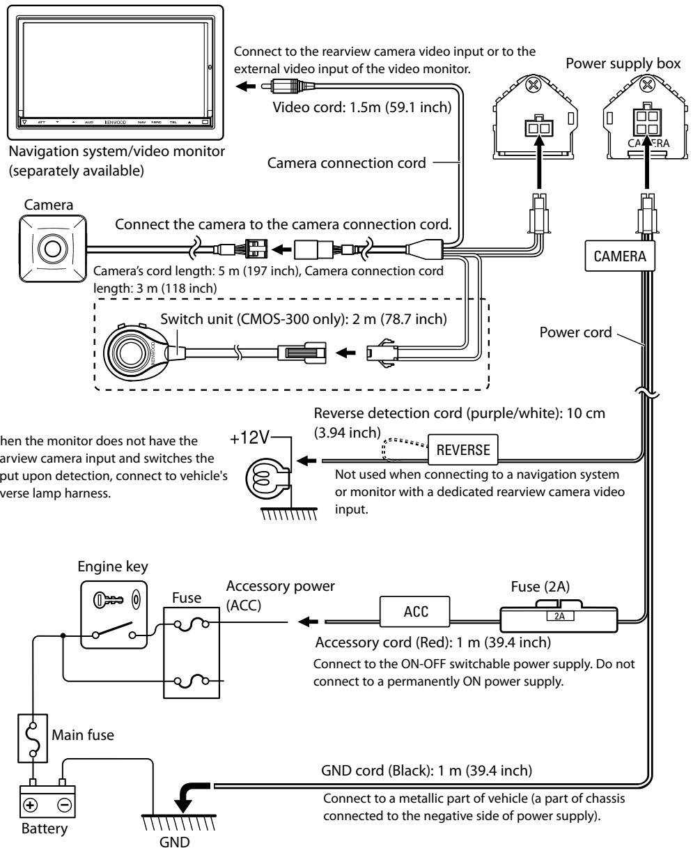 KENWOOD CMOS-200 - Basic Connections - 1