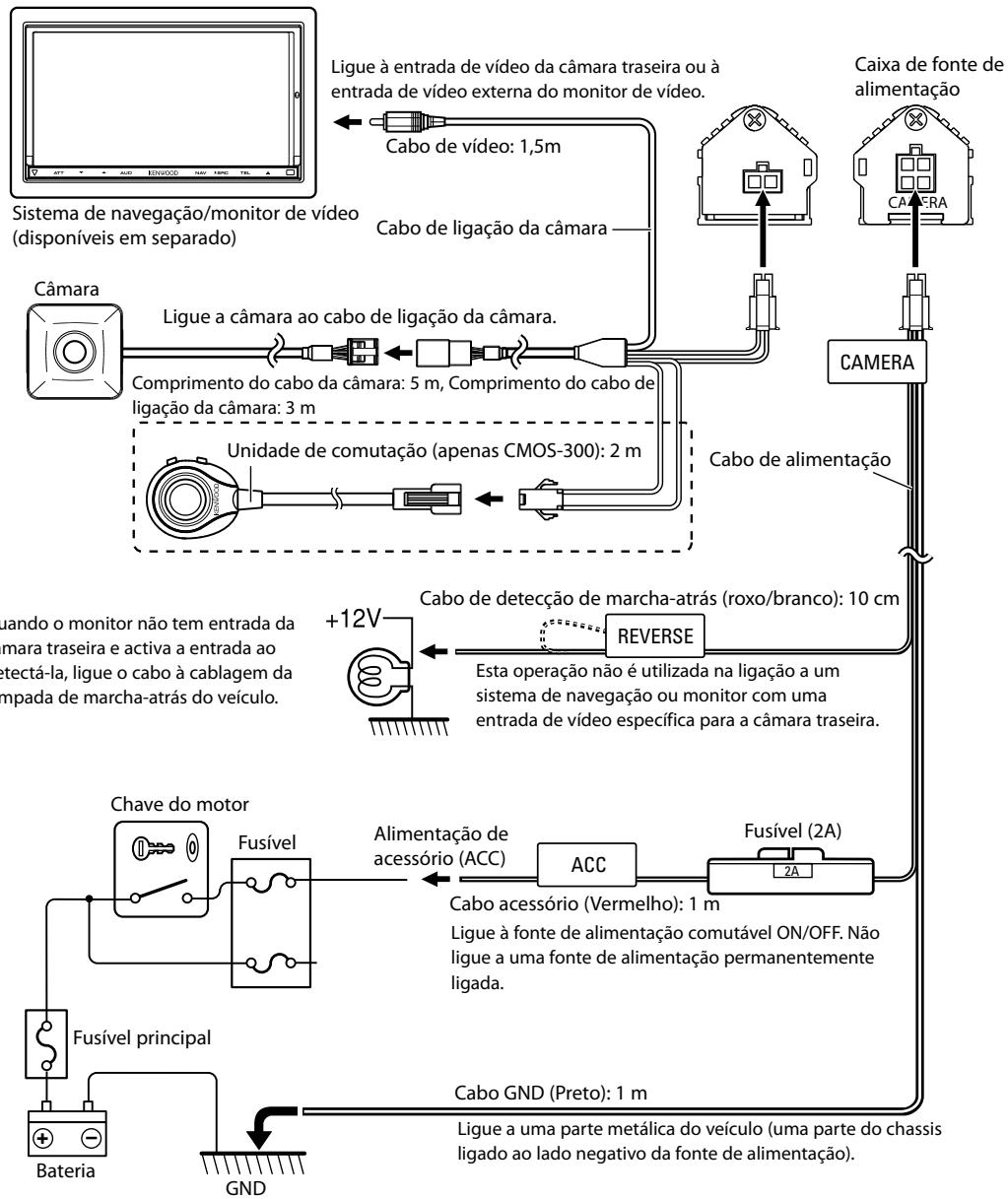 KENWOOD CMOS-200 - Ligaçõesbasicas - 1