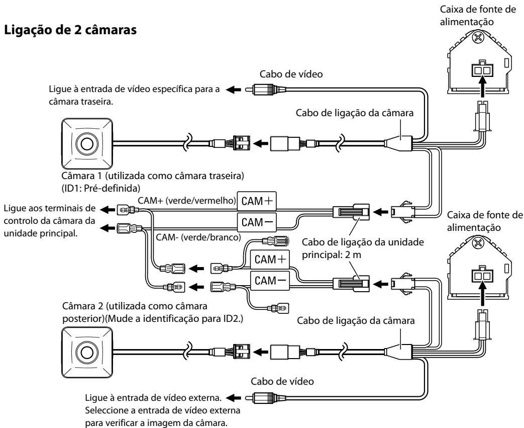 KENWOOD CMOS-200 - Ligação doSYSTEMA (apenas CMOS-300) - 1
