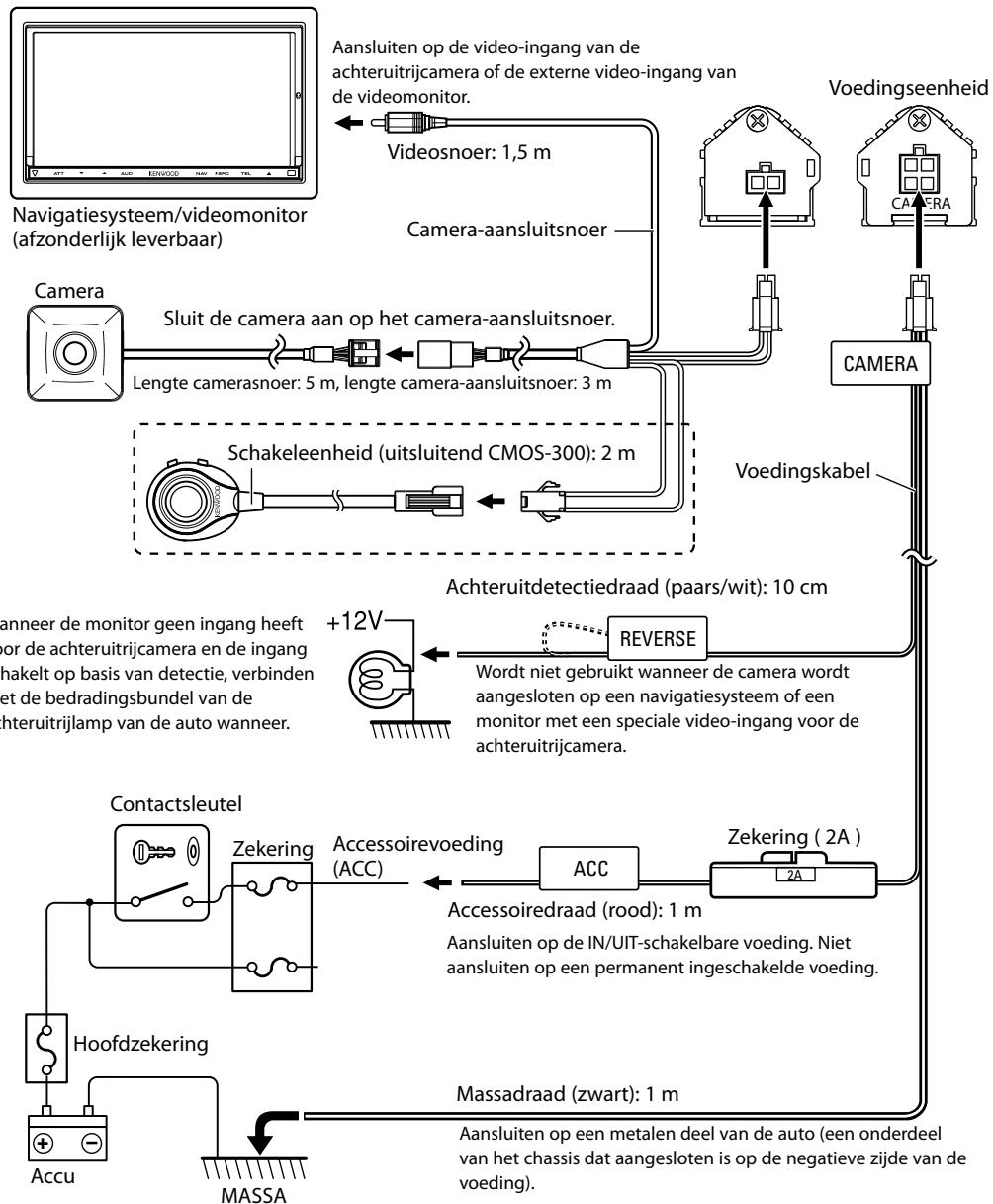 KENWOOD CMOS-200 - Basisaansluitingen - 1