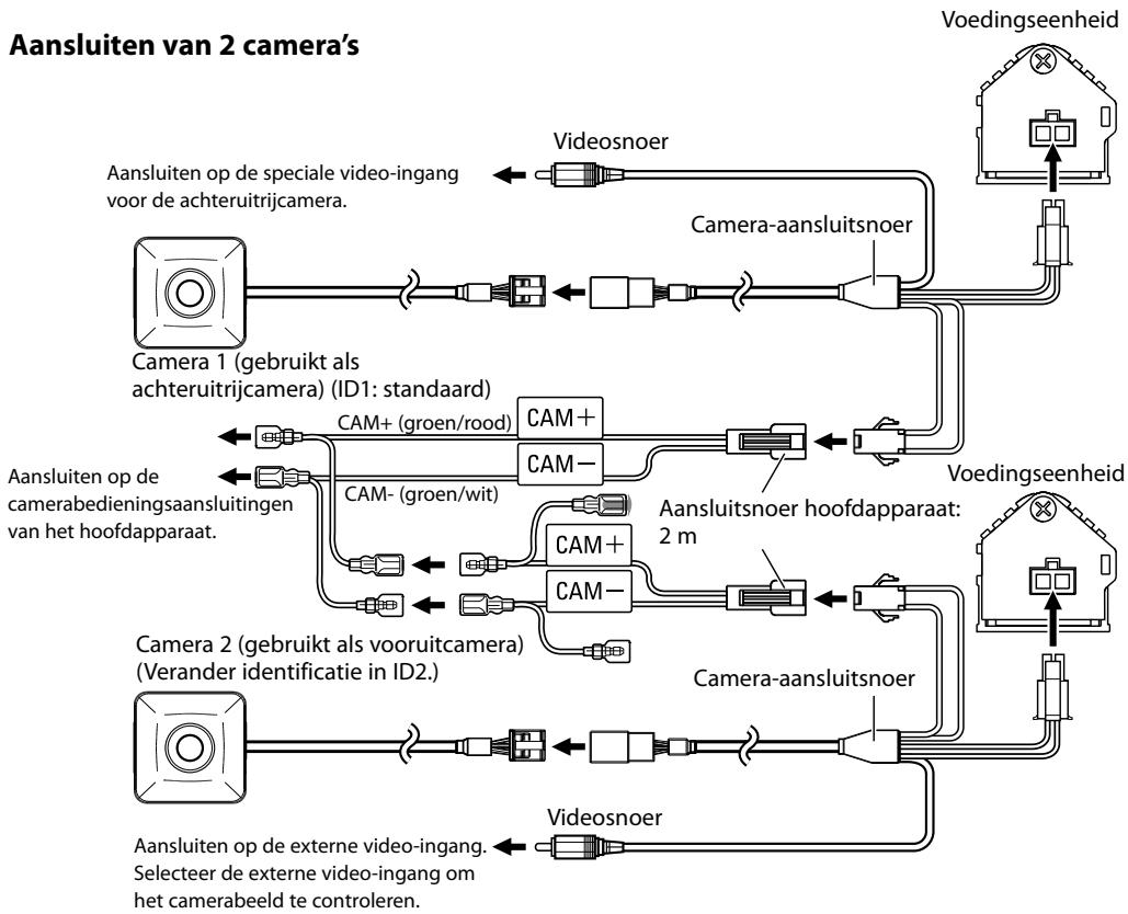 KENWOOD CMOS-200 - Aansluiten op het systeme (uitsluitend CMOS-300) - 1