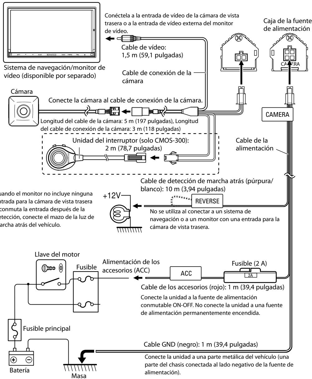 KENWOOD CMOS-200 - Conexiones bálicas - 1