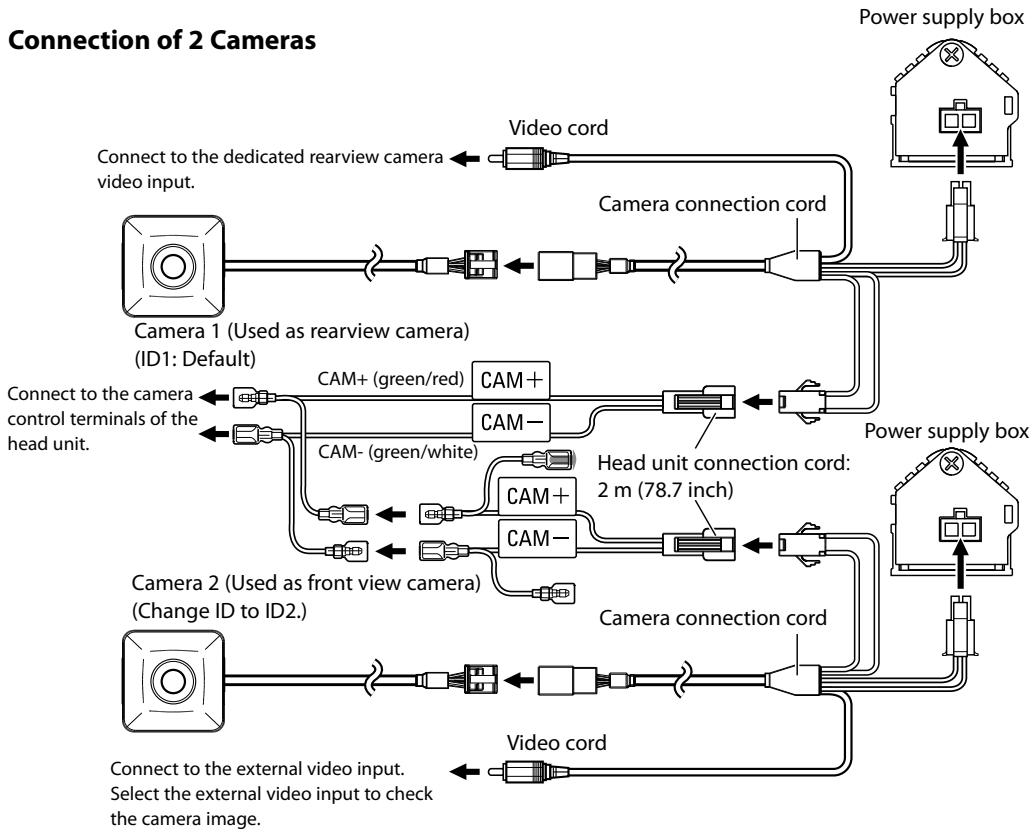 KENWOOD CMOS-300 - System Connection (CMOS-300 only) - 1
