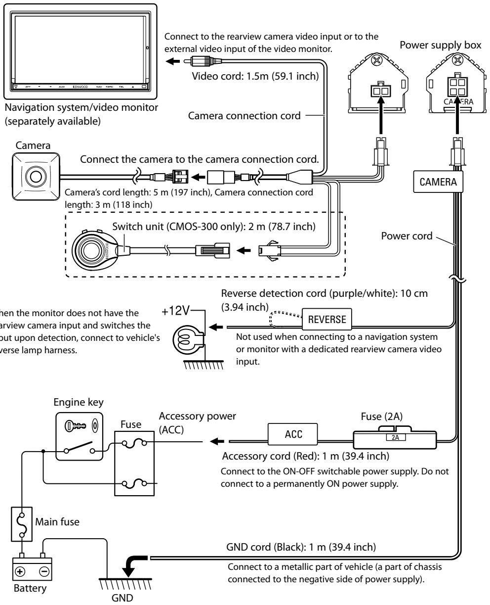KENWOOD CMOS-300 - Connections - 1