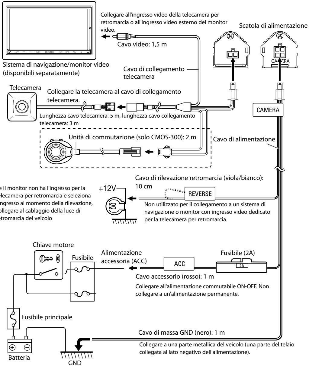 KENWOOD CMOS-300 - Collegamenti di base - 1