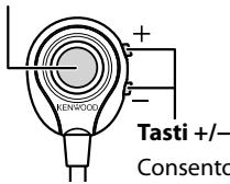 KENWOOD CMOS-300 - Tasto di visualizzazione - 1