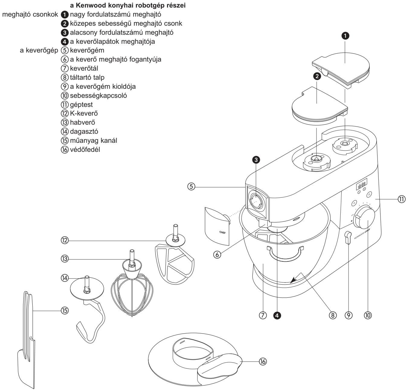 KENWOOD CHEF TITANIUM KMC031 - az elso hasznalat elott... - 1