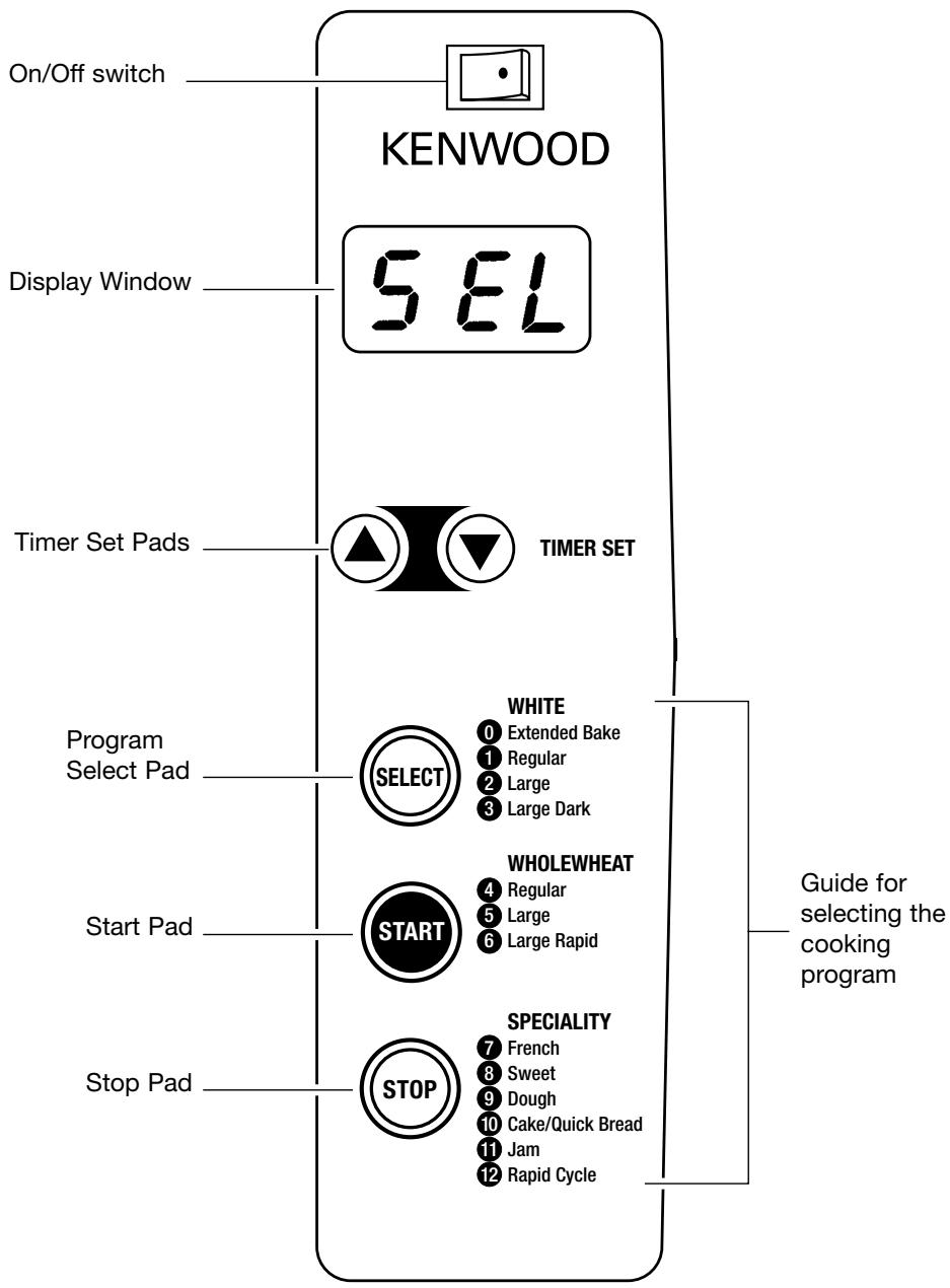 KENWOOD BM200 - IMPORTANT SAFEGUARDS - 6