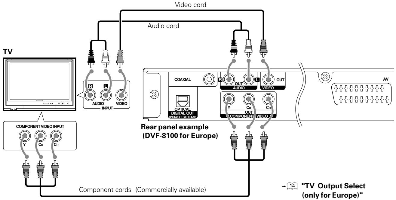 KENWOOD DVF-3080 - Connecting to a TV with Component input terminals - 1