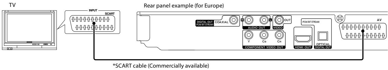 KENWOOD DVF-5400 - Connecting to a TV with SCART input terminal (For Europe) - 1