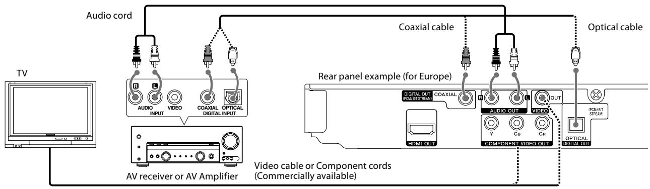 KENWOOD DVF-5500 - Connecting to an Audio component - 1