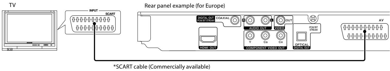 KENWOOD DVF-5500 - Connecting to a TV with SCART input terminal (For Europe) - 1