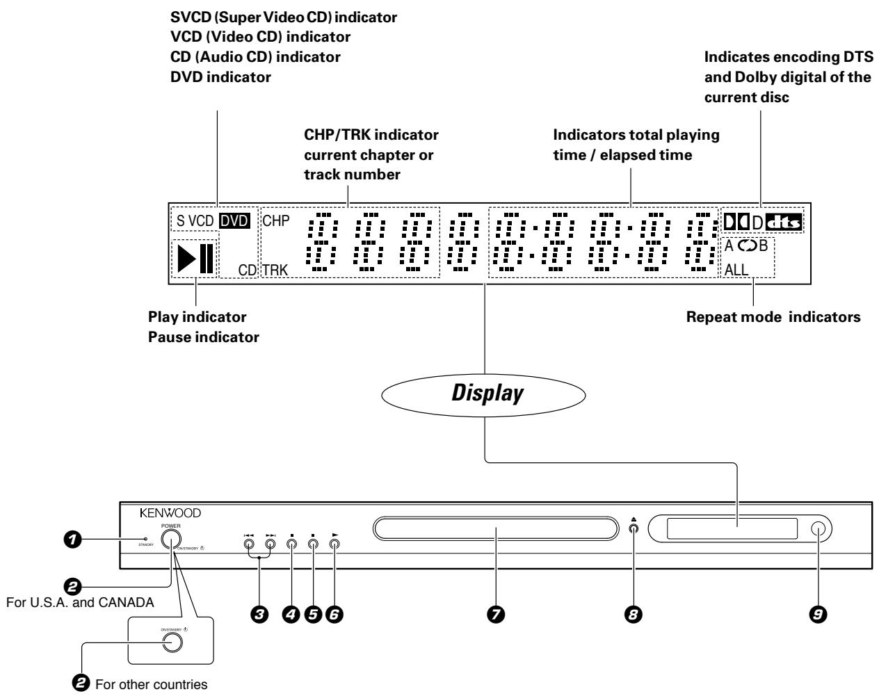 KENWOOD DVF-8100 - Amplifier equipped with 2-channel digital stereo (PCM) or a multi-channel decoder (Dolby Digital™, MPEG 2, or DTS): - 2