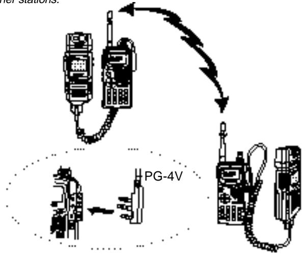 KENWOOD TH-D7A - SLOW-SCAN TELEVISION (SSTV) WITH VC-H1 - 1