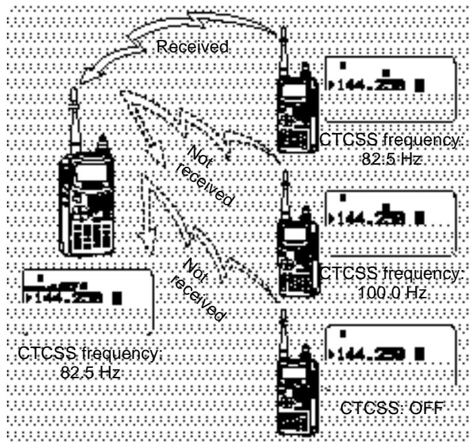 KENWOOD TH-D7A - To quit Call/Memory Scan, press [ESC]. - 1