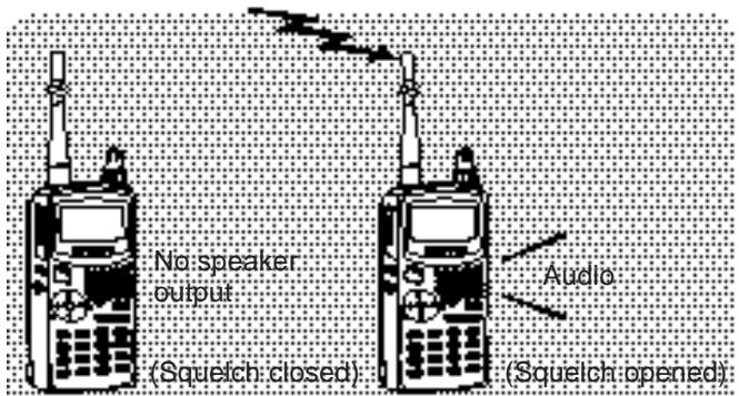 KENWOOD TH-D7E - ADJUSTING SQUELCH - 2