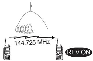 KENWOOD TH-D7E - REVERSE FUNCTION - 2