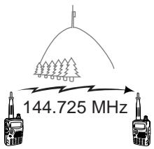 KENWOOD TH-F7E - REVERSE FUNCTION - 2