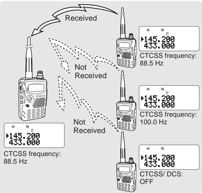 KENWOOD TH-F7E - CTCSS and DCS - 1