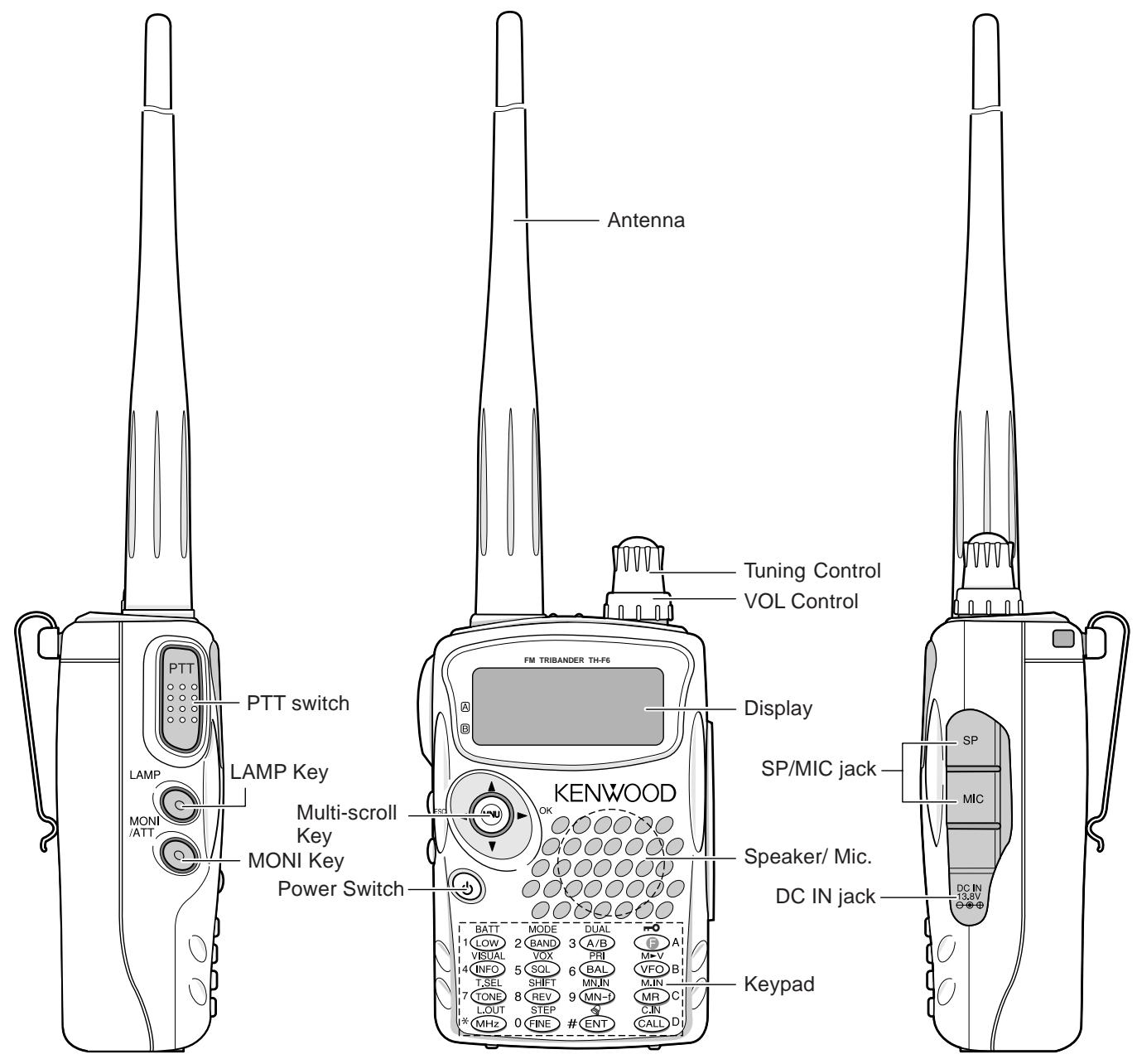 KENWOOD TH-F7E - KEYS AND CONTROLS - 1