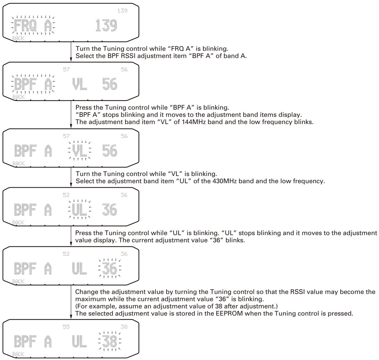 KENWOOD TM-D710E - ■ Example of the adjustment mode operation procedure - 1