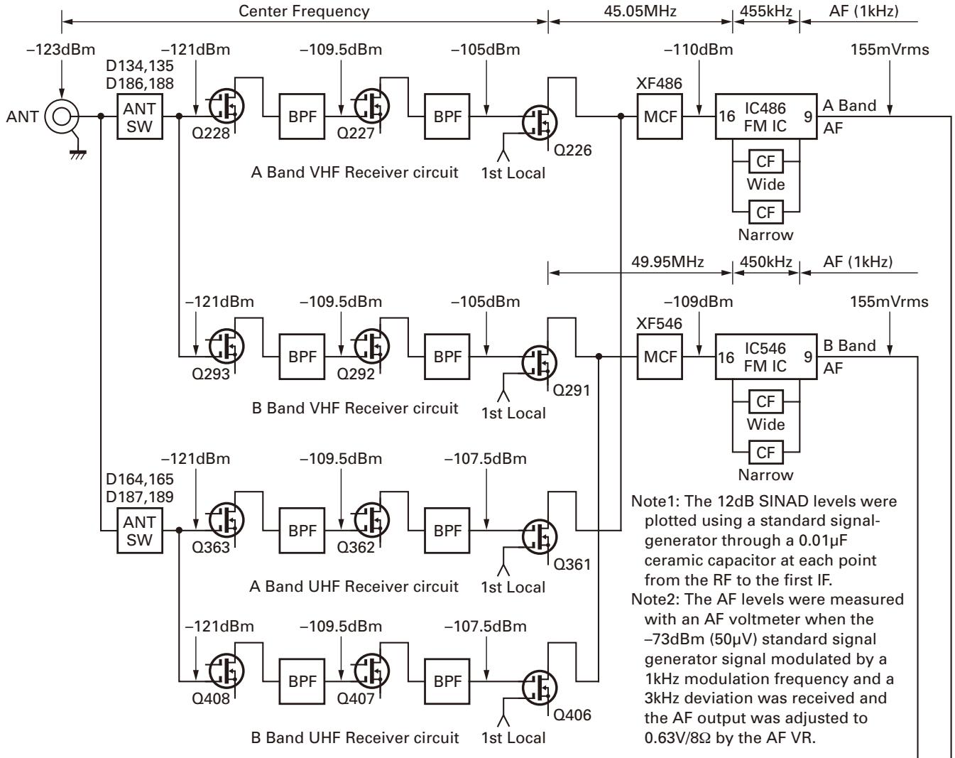 KENWOOD TM-D710E - LEVEL DIAGRAM - 1